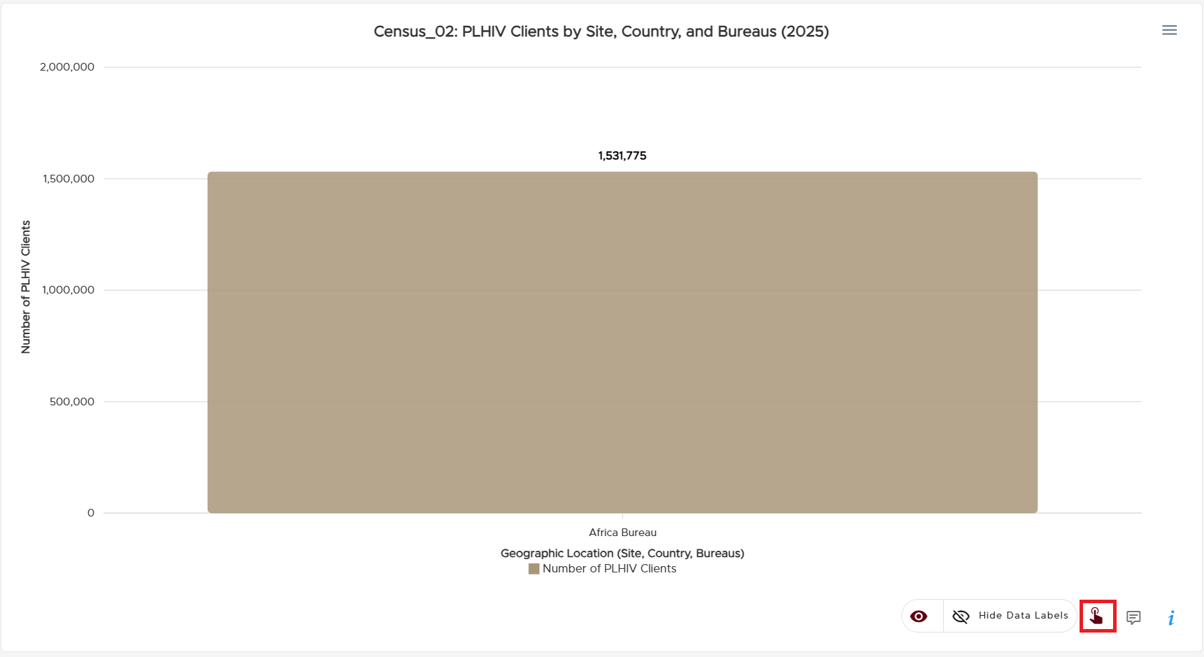 An illustration of an interactive chart