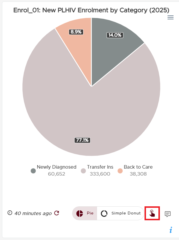 An illustration of an interactive Pie chart