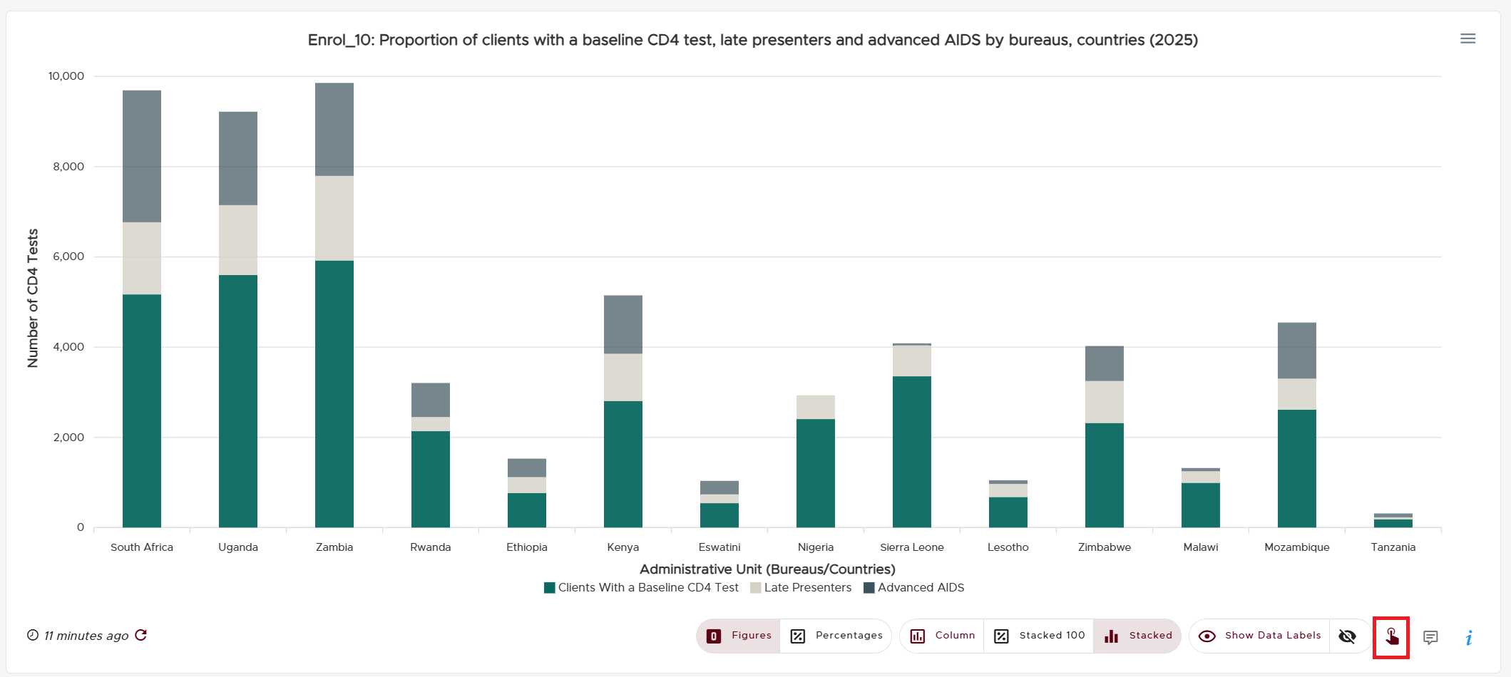 An illustration of an interactive Stacked chart